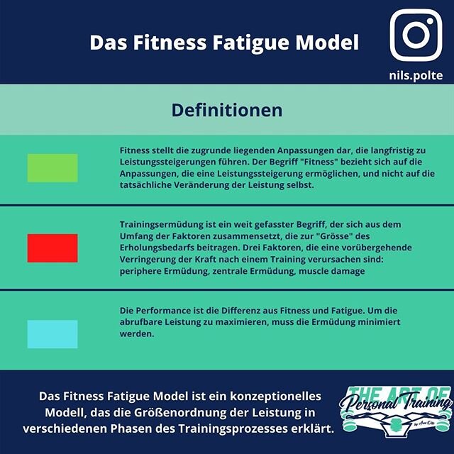 ⁣⁣📊Das Fitness Fatigue Model ist ein konzeptionelles Modell, ⁣das die Gr&ouml;&szlig;enordnung der Leistung in verschiedenen Phasen des Trainingsprozesses erkl&auml;rt ⁣und skizziert die Beziehung zwischen Anpassungen der Fitness, der durch hartes T