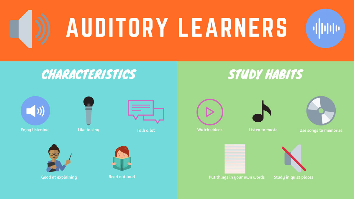 visual learning style examples