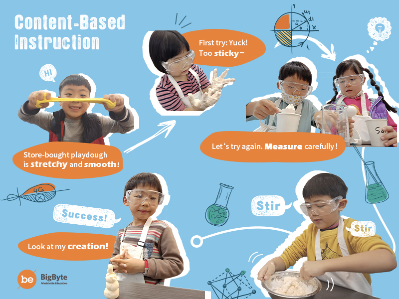 What is Content-Based Instruction?