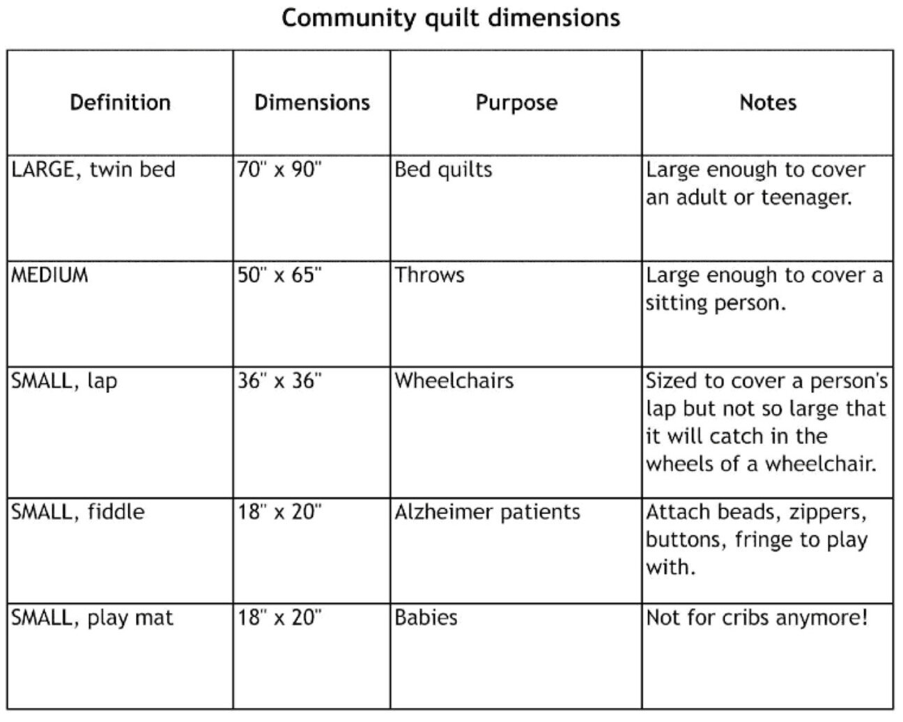 Community Quilts Sizes — Bloomington Quilters Guild