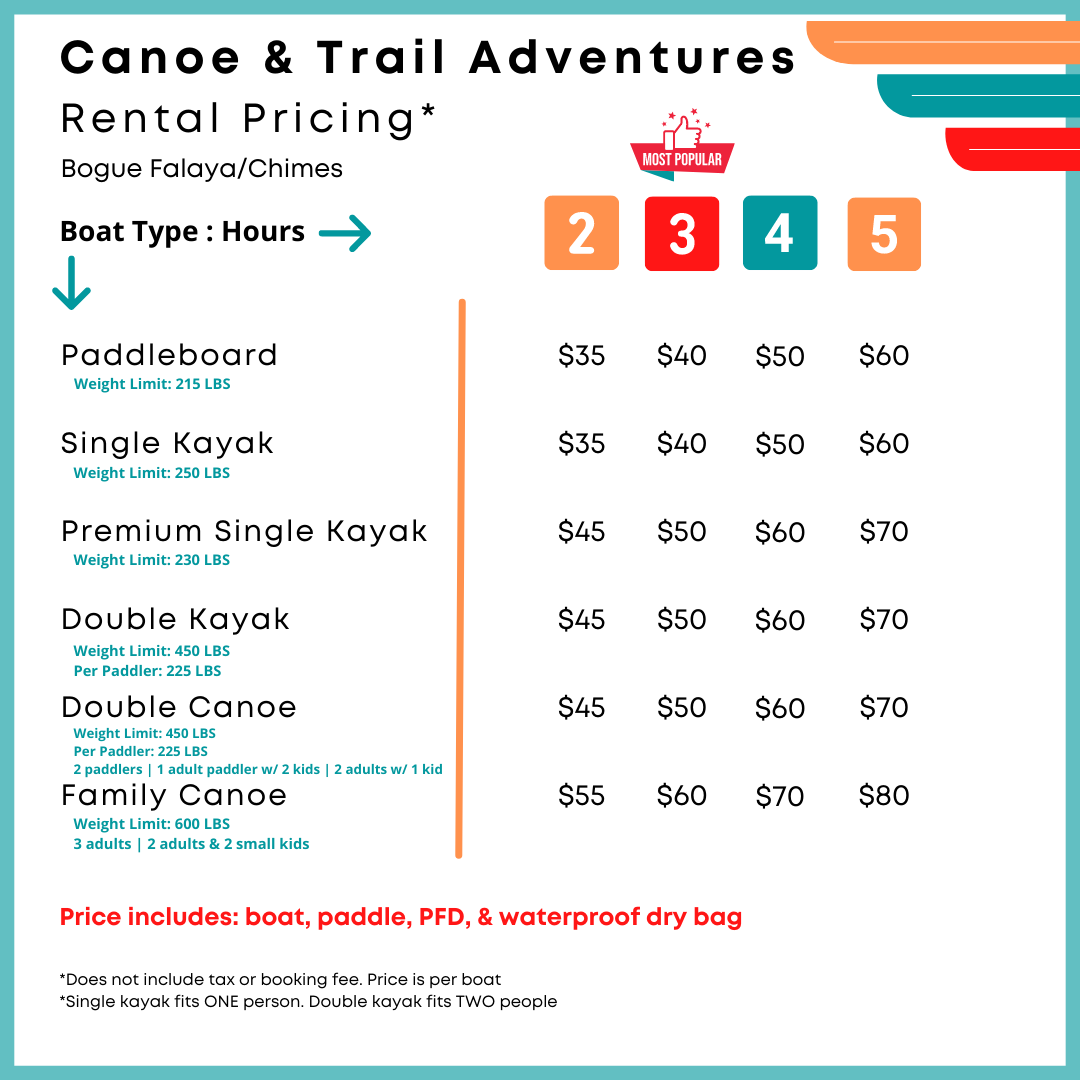 KayakCanoeSUP Rentals at The Chimes Covington on the Bogue Falaya