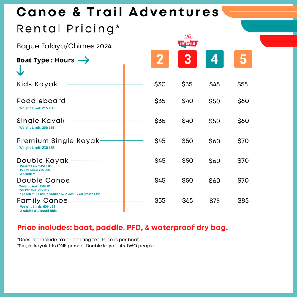 Kayak, Canoe, SUP Rentals at The Chimes Covington on the Bogue Falaya