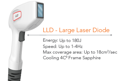 LLD 808nm laser diode applicator