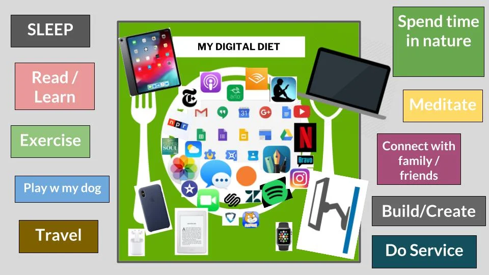 cw digital diet.jpg