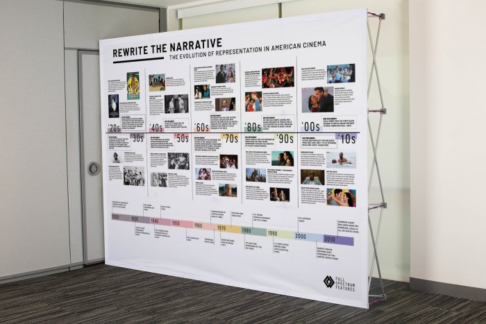 timeline_vistaprint_preview.jpeg