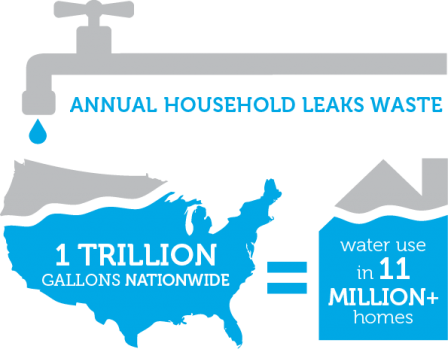 ws-ourwater-national-leaks.png