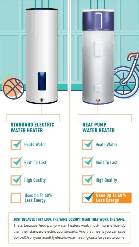 hybridheatpumpolympia.JPG