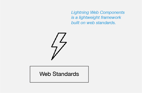 lightning_web_components.jpg