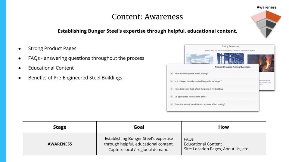 Bunger Content Strategy & Calendar.pptx.jpg