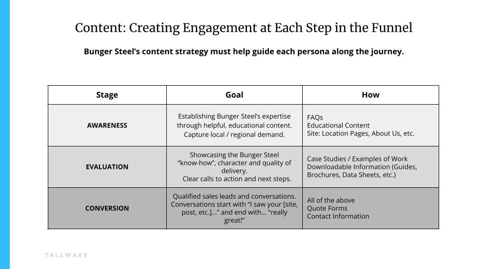 Bunger Content Strategy & Calendar.pptx.jpg