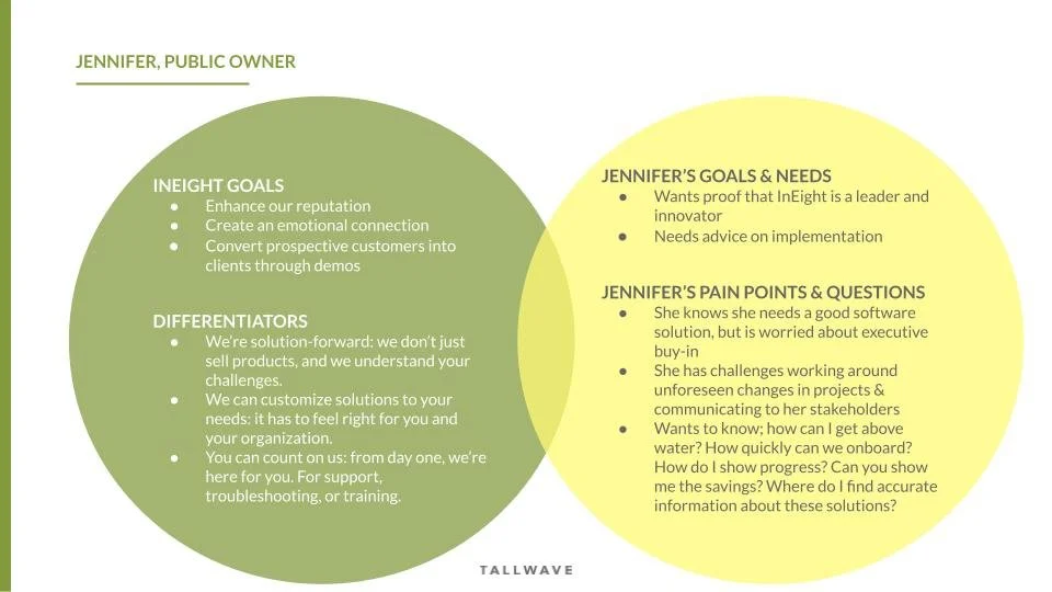 InEight Buyer Research and Content Strategy.pptx.jpg
