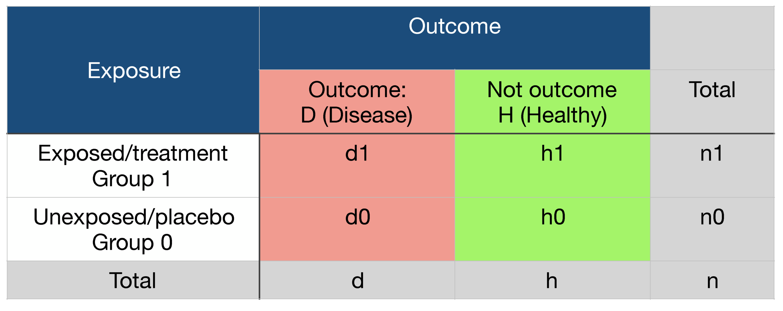 Probability Odds Ratio And Relative Risk Gp Raj