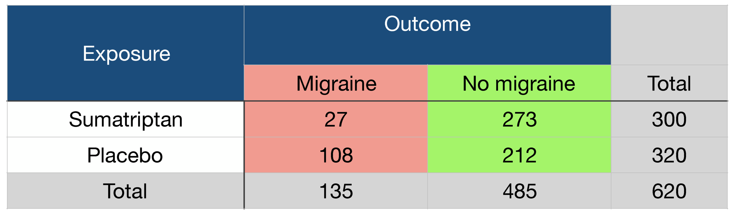 Probability Odds Ratio And Relative Risk Gp Raj Probability Odds Ratio And Relative Risk Gp Raj