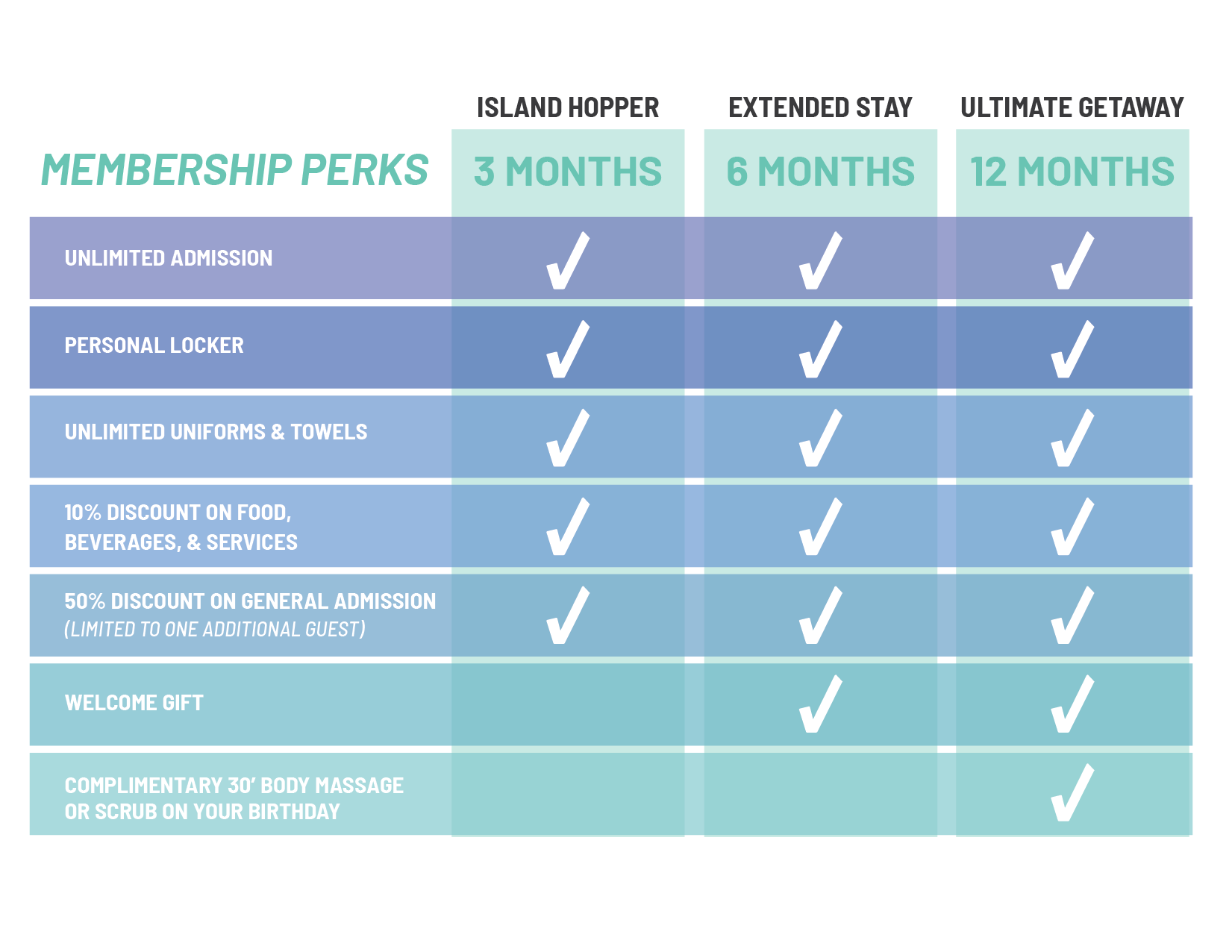 Membership — Island Spa and Sauna