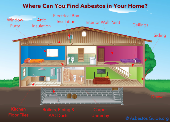 What Is Asbestos Ace Environmental