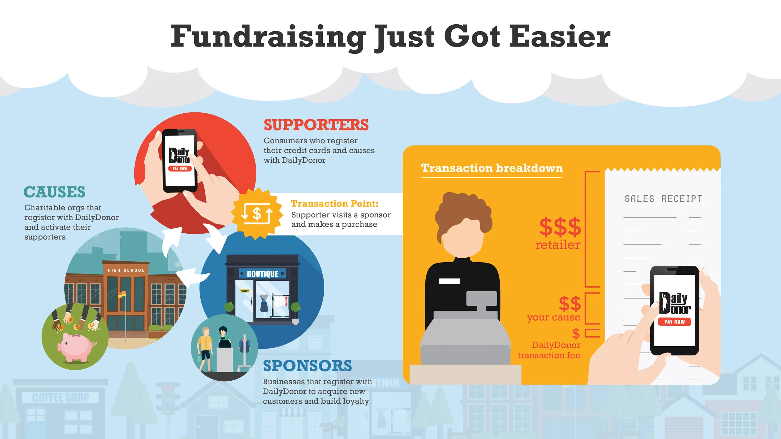 DailyDonor_Presentation-Infographic_revisedv03.jpg