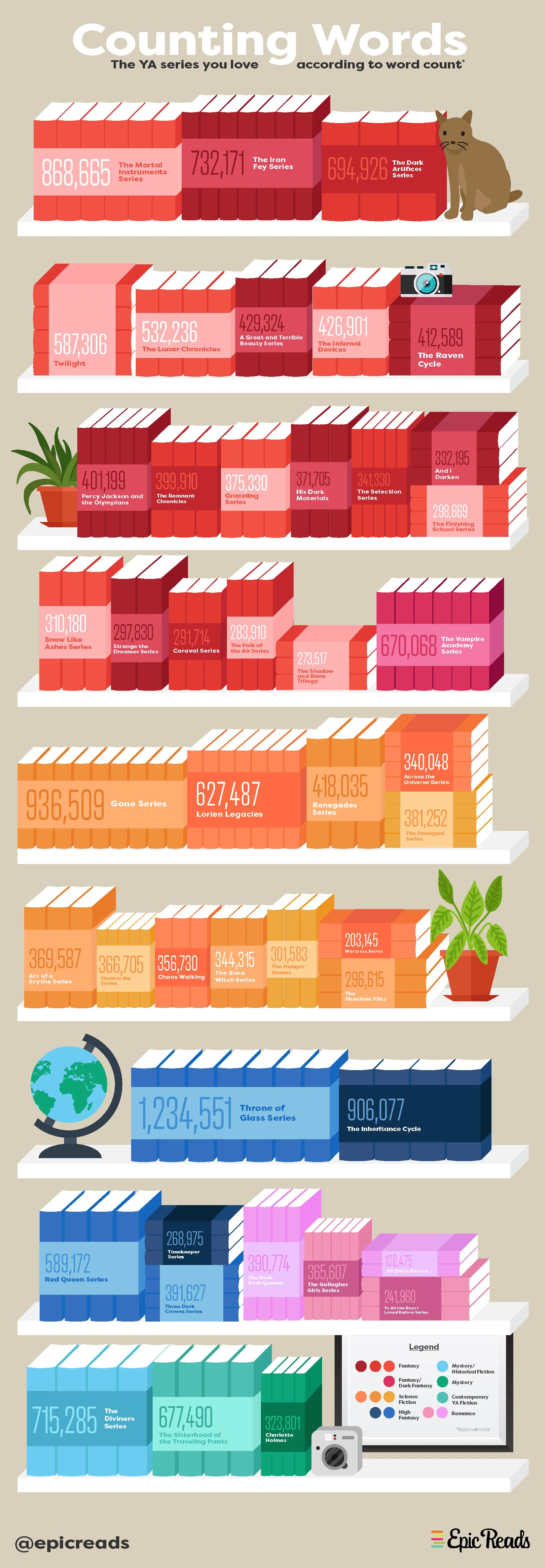 HarperCollins__YA_CountingWords_Infographic_F-01.jpg