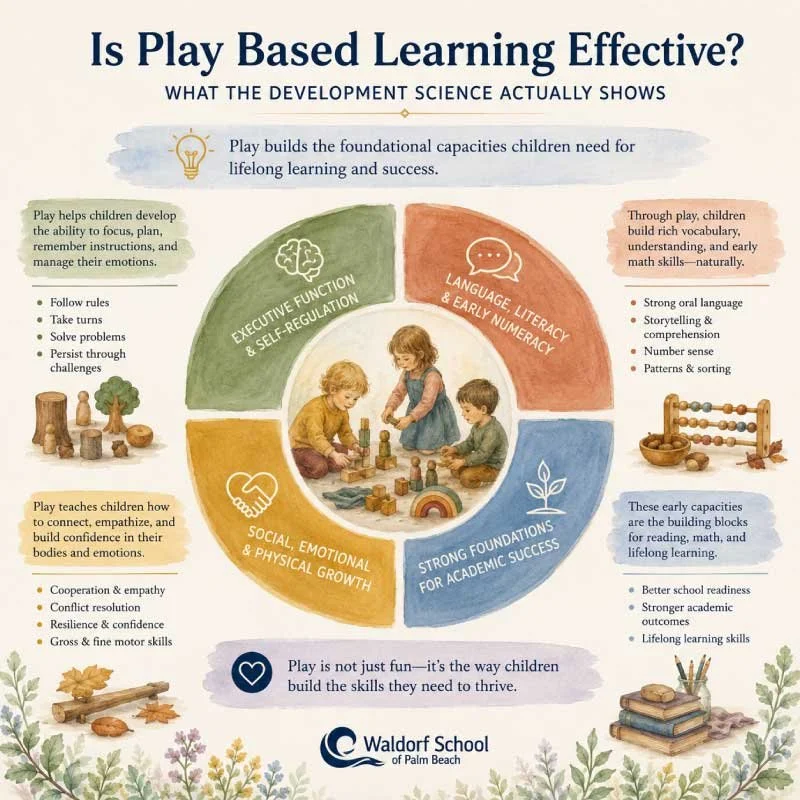 learning through play