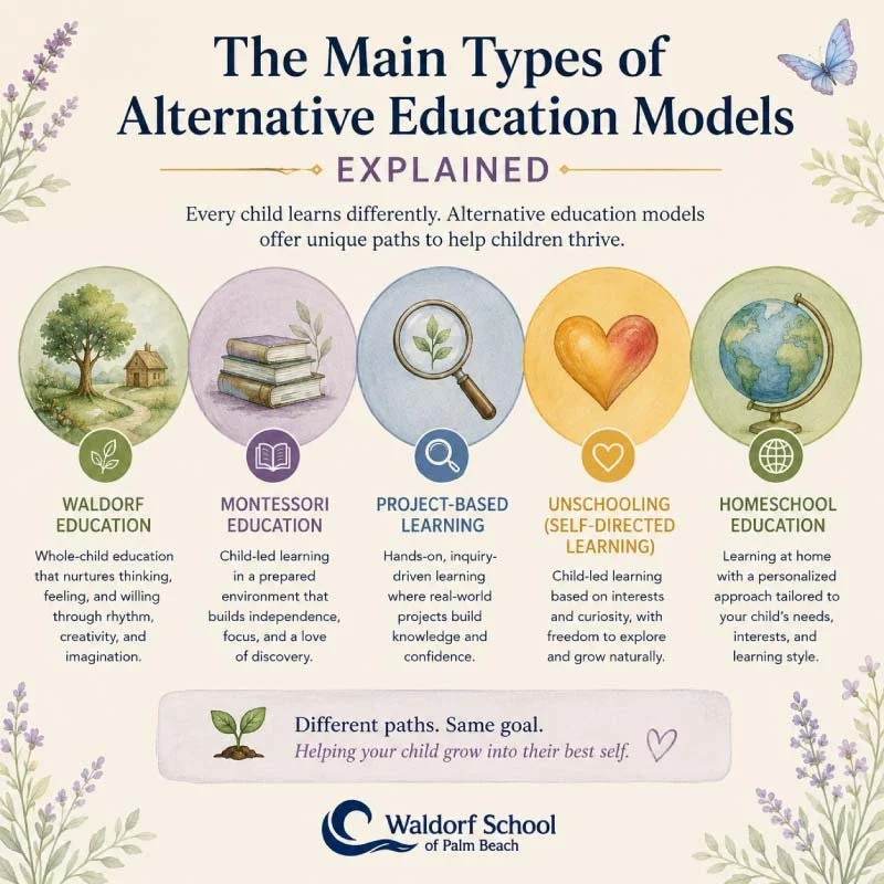 types of alternative schools