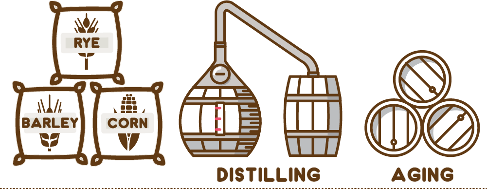 KaviWhisky_Process-01.png