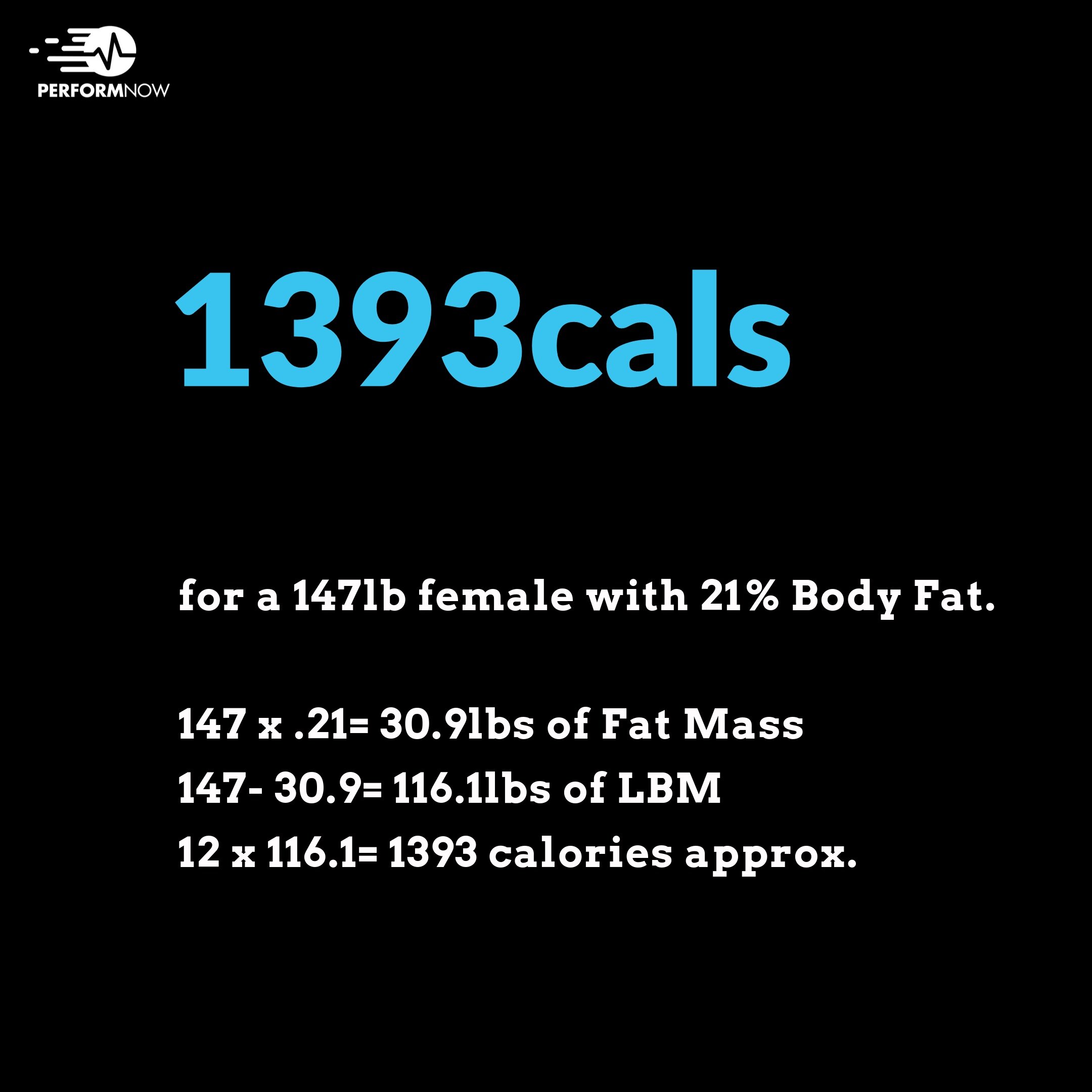 Example for 147lbs Female with 21% Body Fat
