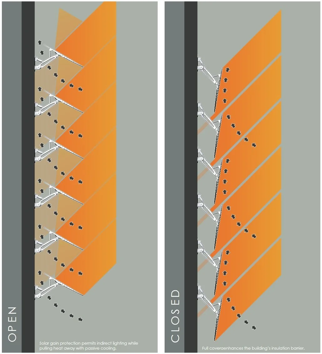 open closed diagram.jpg