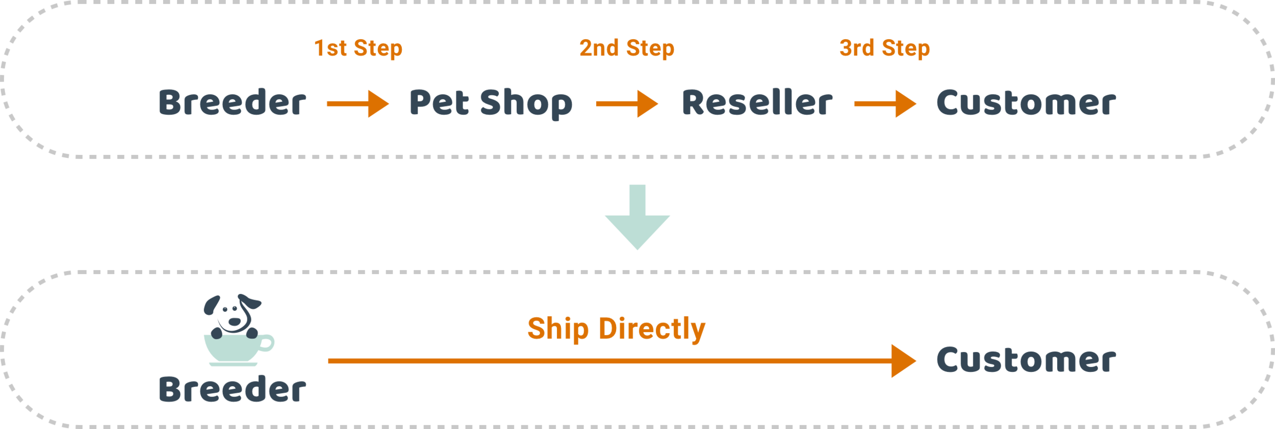 dog.png