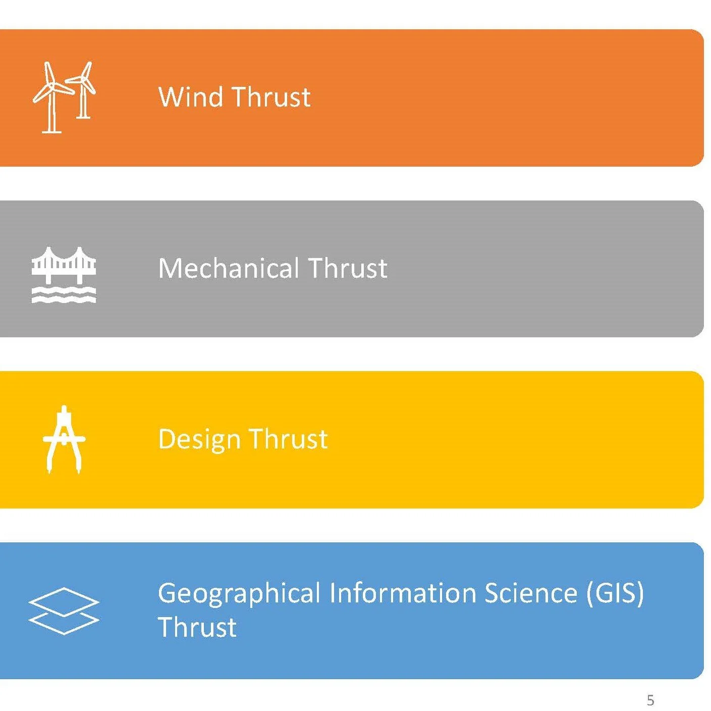 Two Re-Wind team members present at the CompositesUK Conference Nov 24-25, 2020
