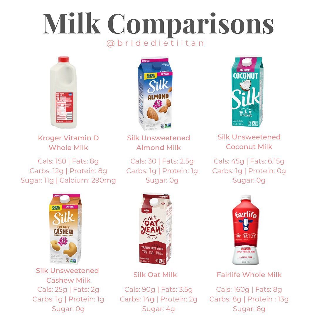 Not all milks are created equal 🥛

Nut milks have the halo effect of being the &ldquo;healthier&rdquo; version of milk, but take a close look at what nutrients you&rsquo;re switching out.

If you can tolerate both, I recommend keeping regular or Fai