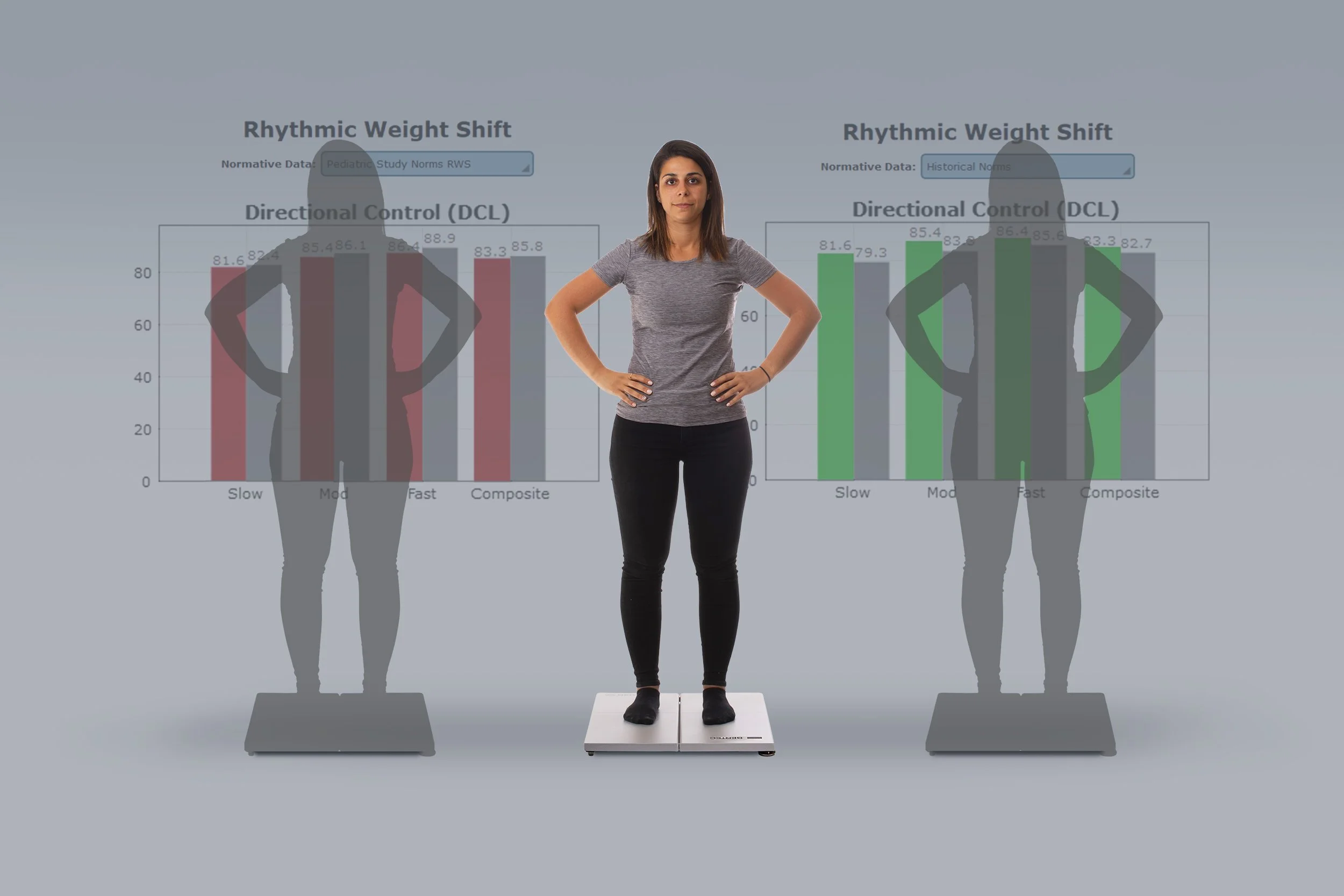Making Balance Assessment Data Meaningful: How Normative Values and User-Defined Norms Improve Clinical Decision-Making 