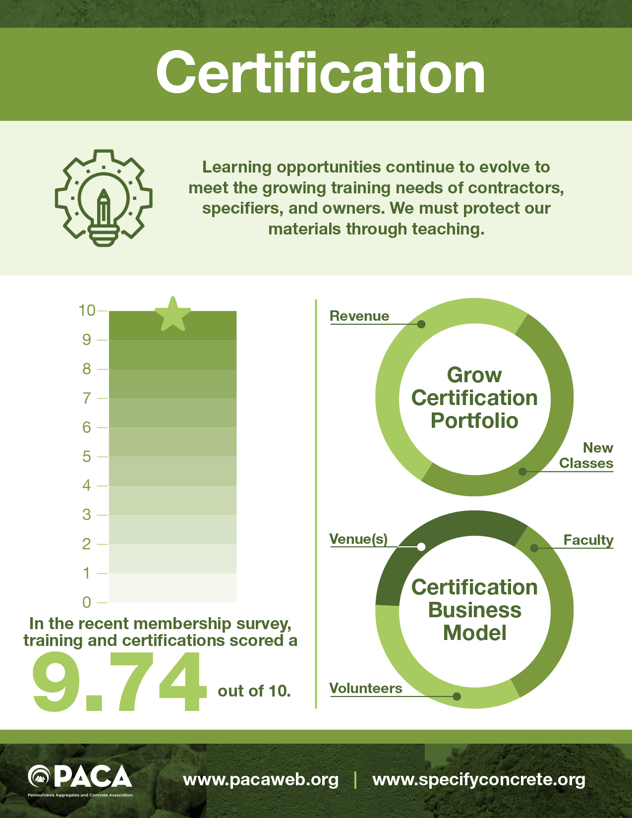 PACA - Certification Sheet.png