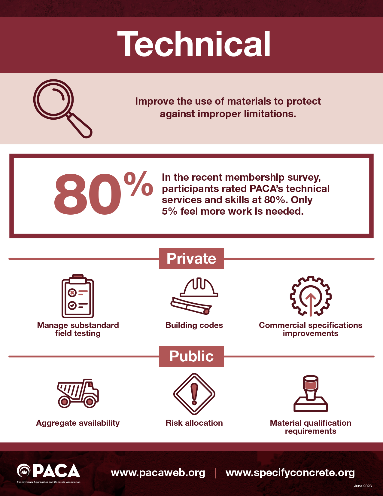 PACA - Technical Sheet.png