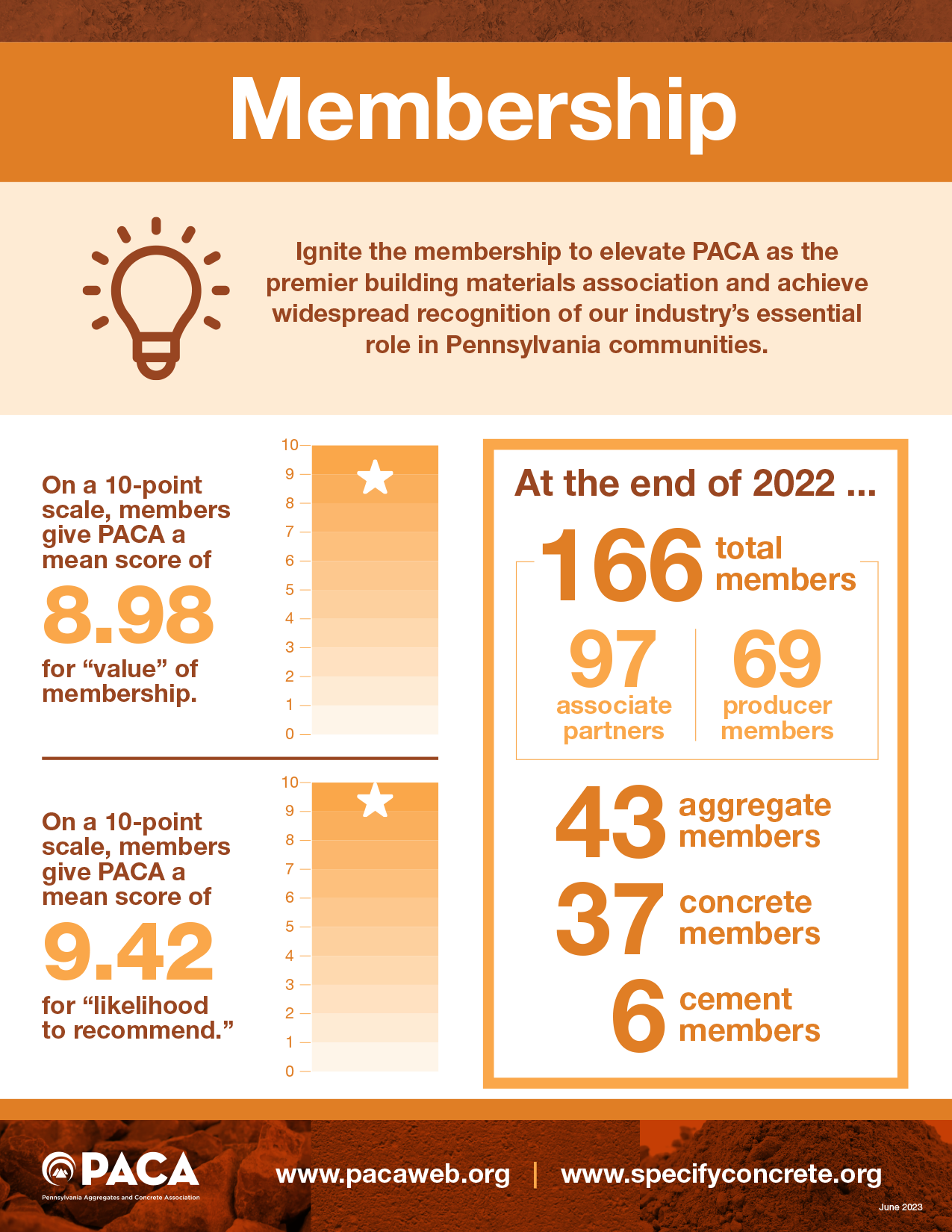 PACA - Membership Sheet.png