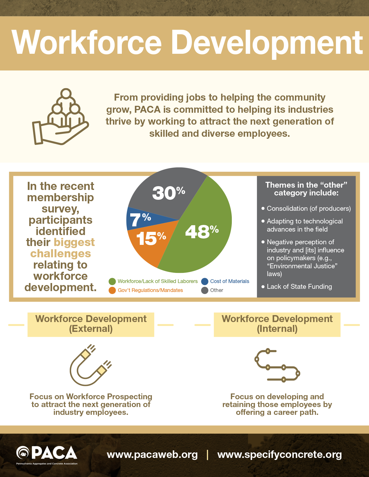 PACA - Workforce Development Sheet.png
