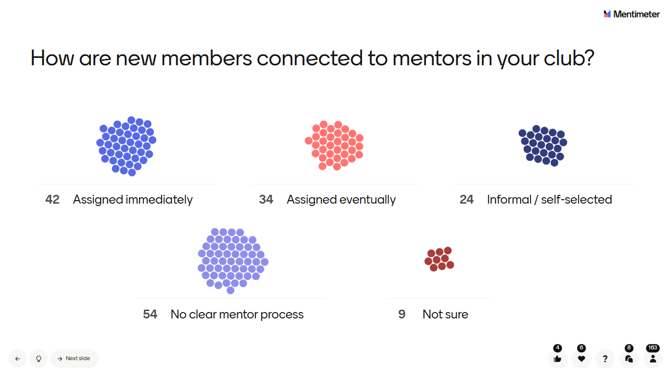 The Power of Hybrid Engagement
