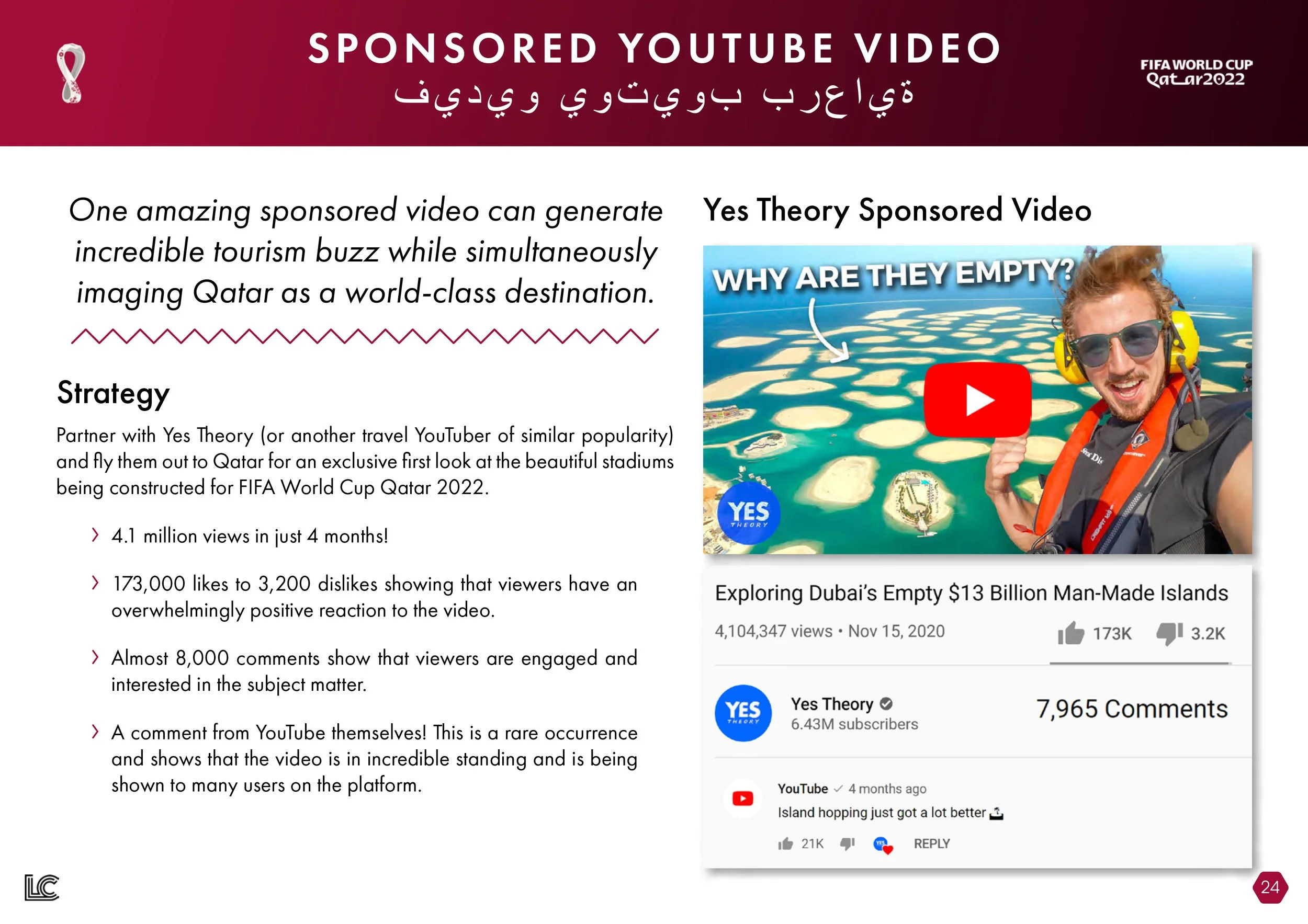 Landau Carriage - FIFA World Cup Qatar 2022 U.S. Media Plan_p23(pdfgear.com).jpg