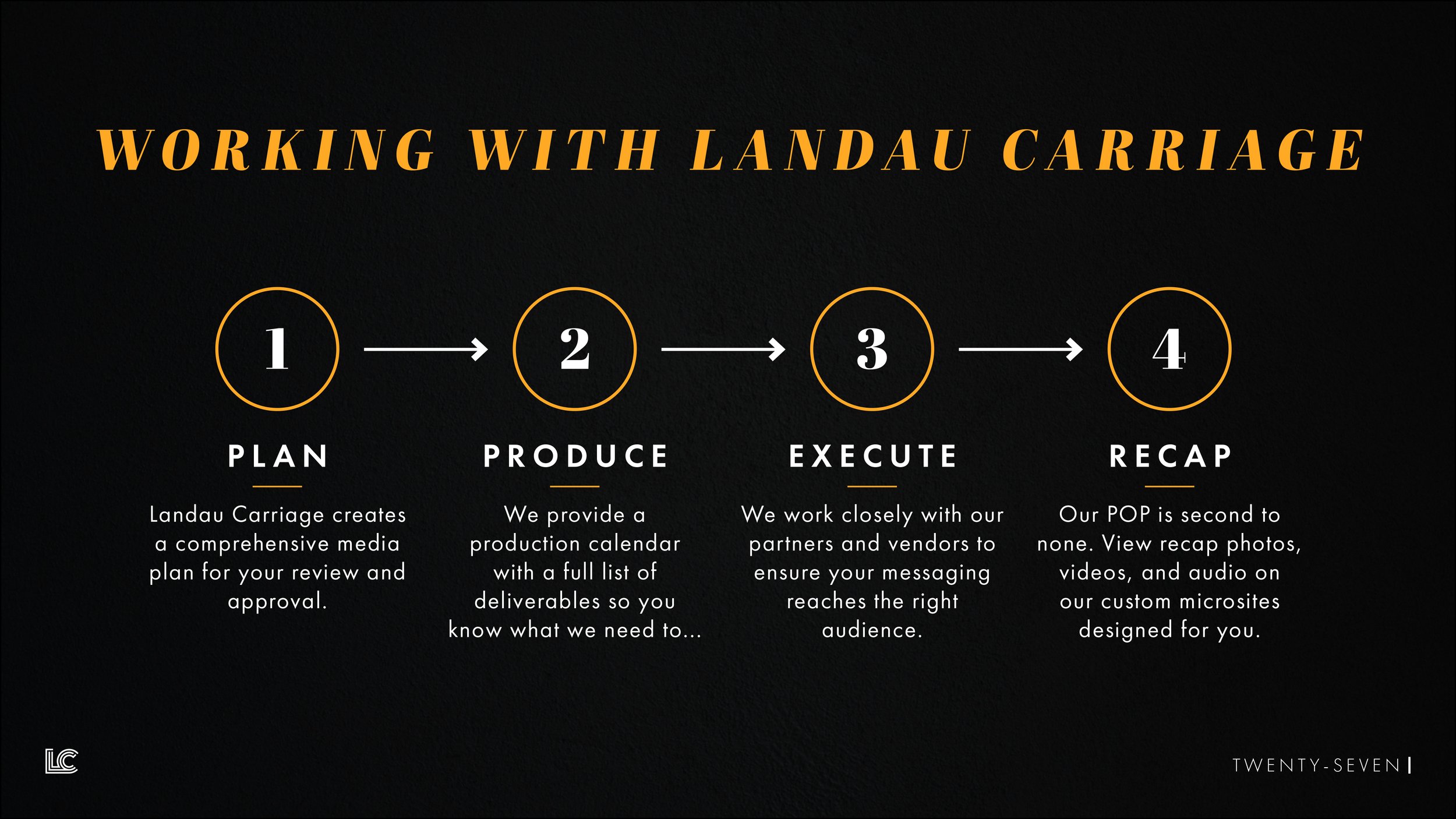 Landau Carriage - Capabilities Deck-27.jpg