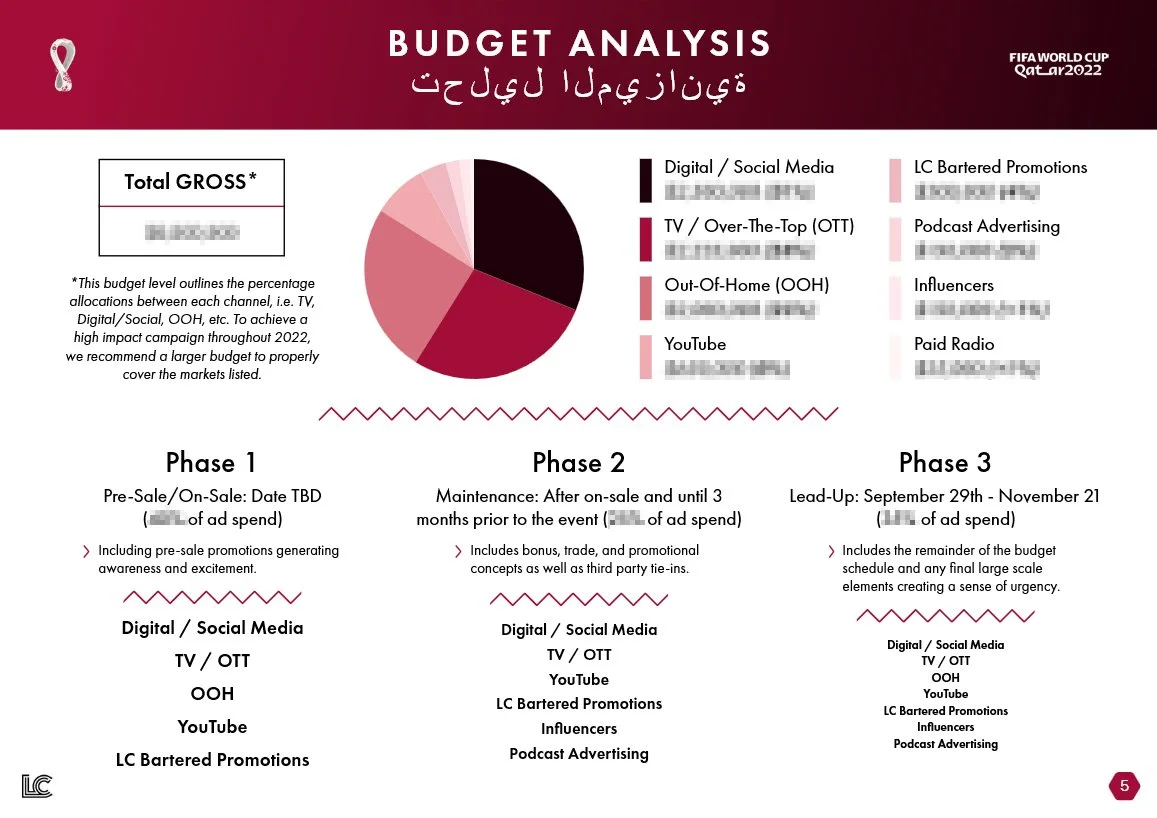 Landau Carriage - FIFA World Cup Qatar 2022 U.S. Media Plan_p5(pdfgear.com).jpg