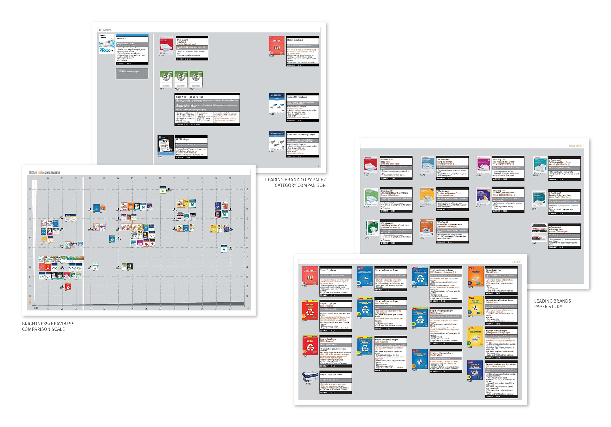 OFFICEMAX MULTI-USE COPY PAPER REFRESH LEADING BRAND RESEARCH