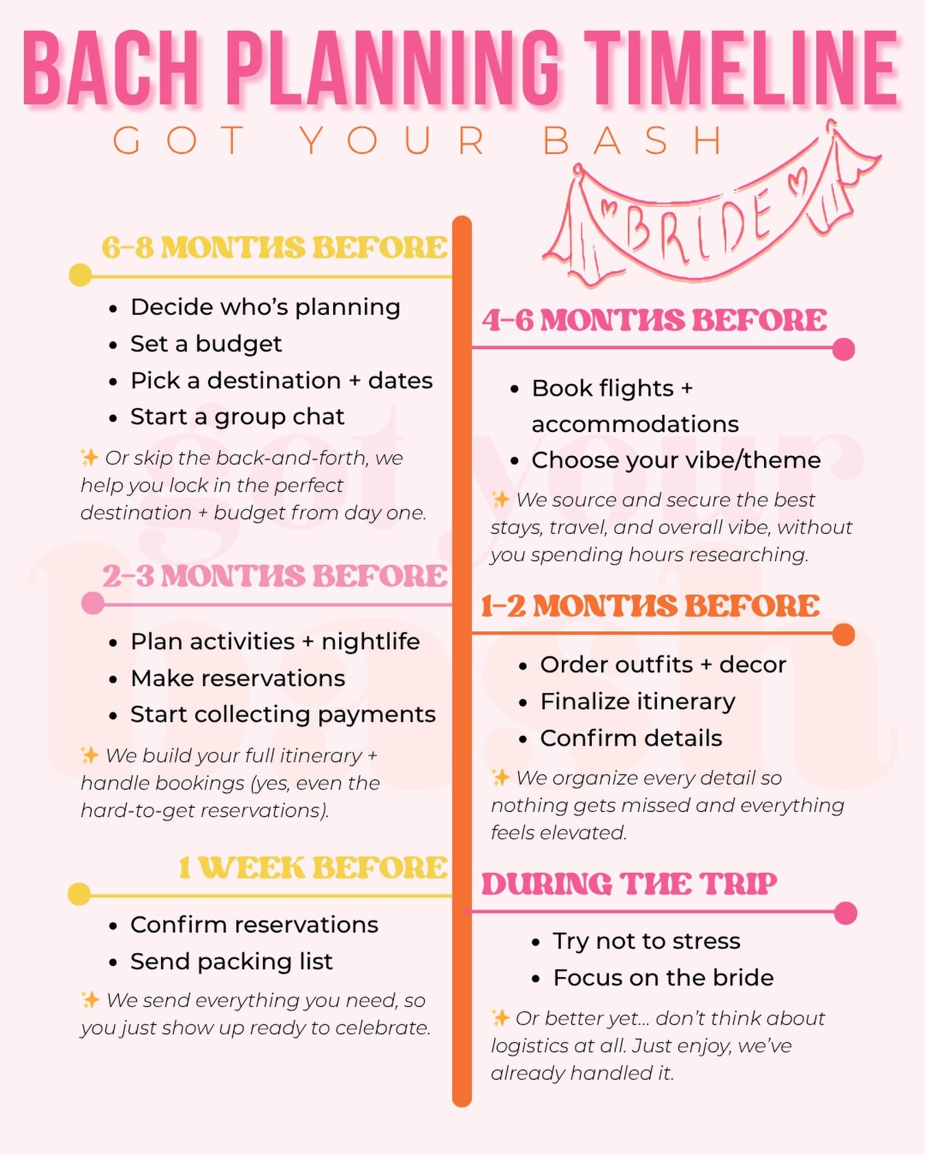POV: You&rsquo;re planning a bachelorette&hellip; but you don&rsquo;t actually want to plan it 😅

From group chats to reservations to full itineraries&mdash;we take care of everything so you can just show up and celebrate 🥂

Save this for later or 