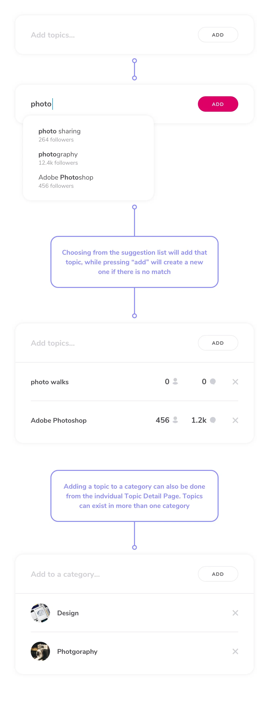 Interaction Patterns - Adding.jpg