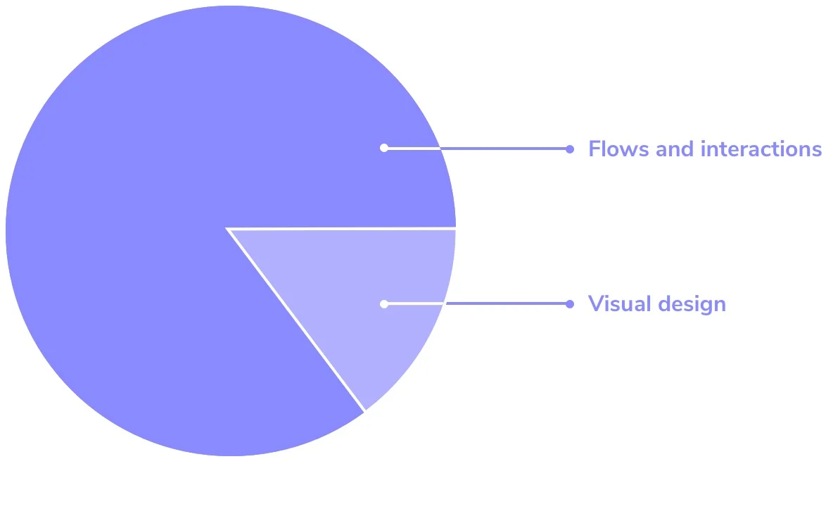 pie chart copy 2.jpg