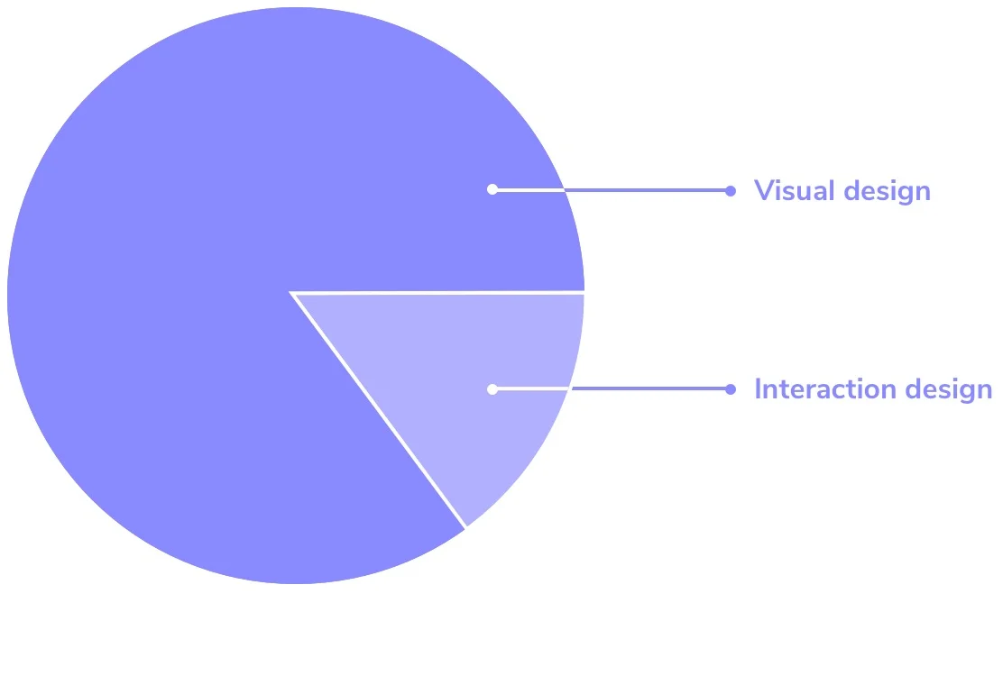 pie chart copy.jpg