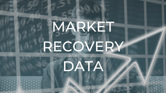 Recovery Data and the Elephant in the Room: What if recovery isn't fast enough for my market?