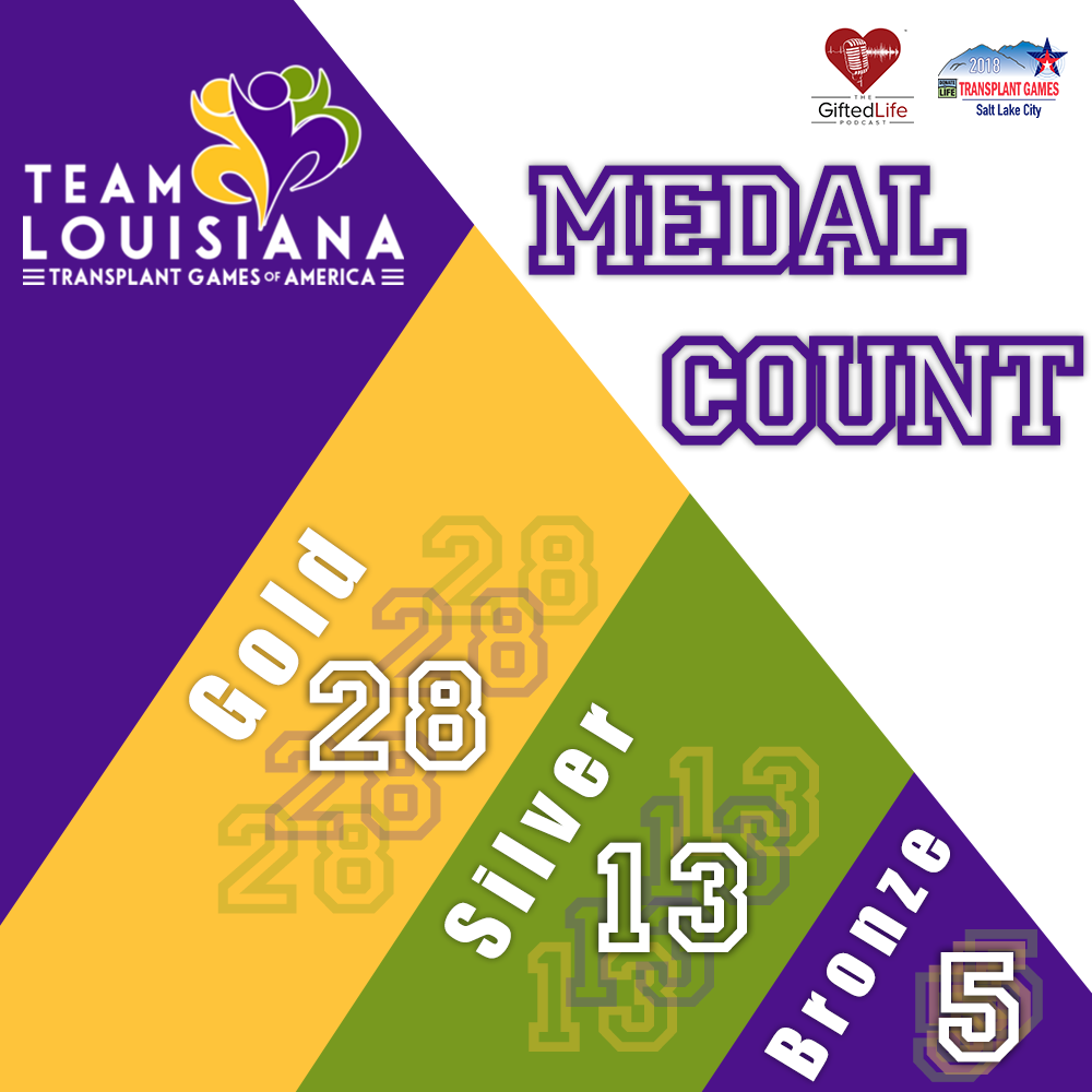TGA 18 Medal Count.png