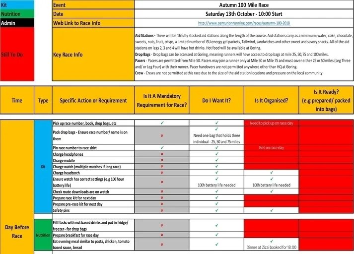 My pre-race checklist was one of the most important bits of preparation for the Autumn 100. And you can get this checklist for FREE - Simply use the button below to sign up