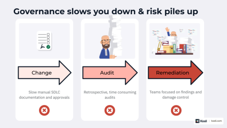 When DORA metrics meet governance in banking - Expert View