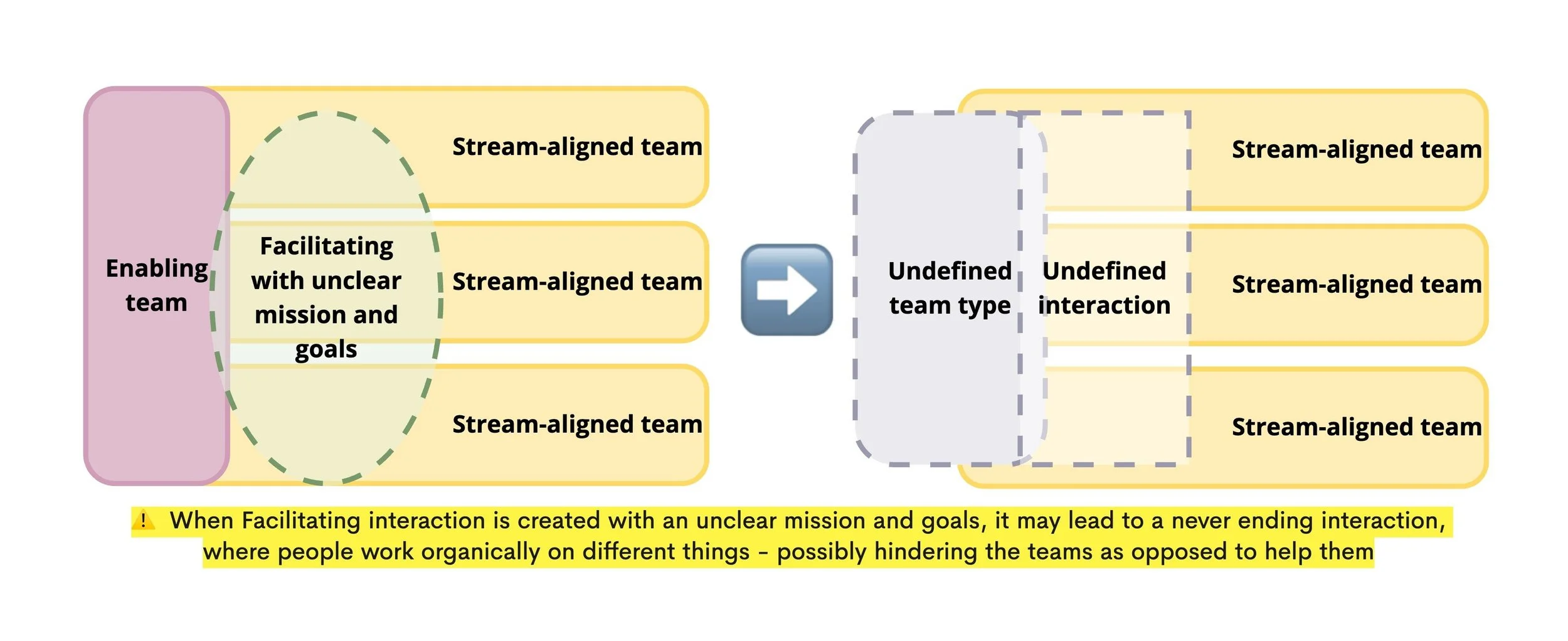 Team Topologies Interaction Modes: Breaking Through Common ...