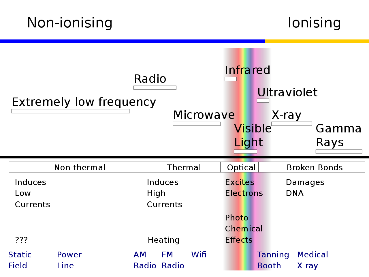 1280px-EM-spectrum.svg.png