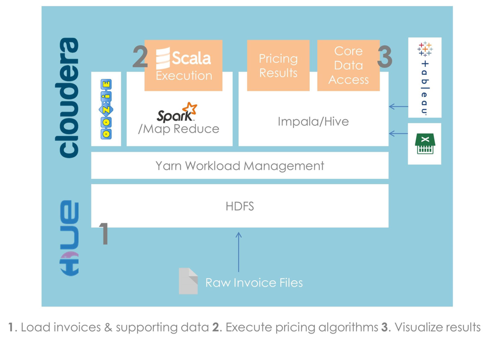 PRICING ENGINE DIAGRAM.png
